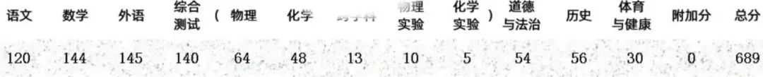 369培优学生中考成绩汇总(持续更新中)-第23张图片-四季读书网
