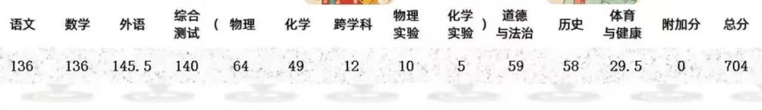 369培优学生中考成绩汇总(持续更新中)-第24张图片-四季读书网