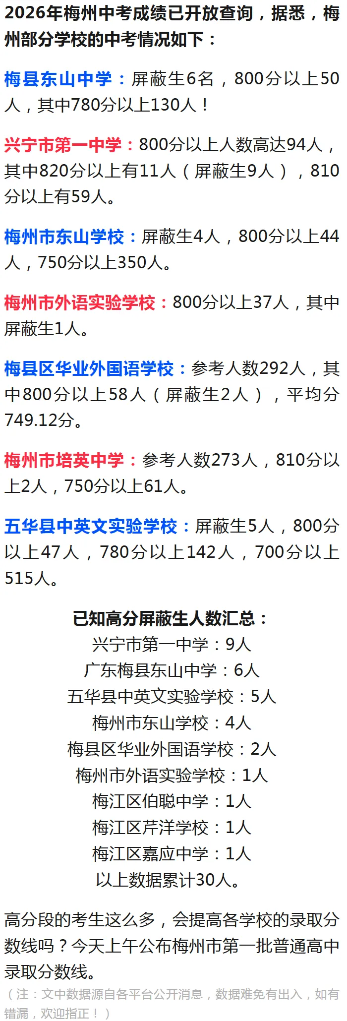 2026中考梅州东山中学、五华中英文、华业、外语实验等学校喜报-第2张图片-四季读书网