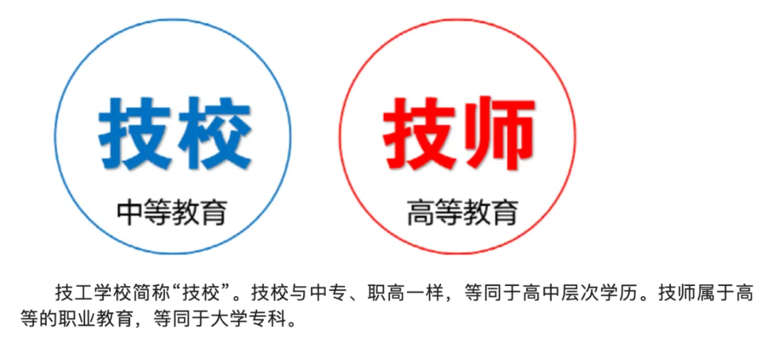 中考成绩放榜倒数1天!成绩不理想该如何选择!一文全读懂中职方向!(建议收藏转发!)-第4张图片-四季读书网 中考成绩放榜倒数1天!成绩不理想该如何选择!一文全读懂中职方向!(建议收藏转发!)-第4张图片-四季读书网