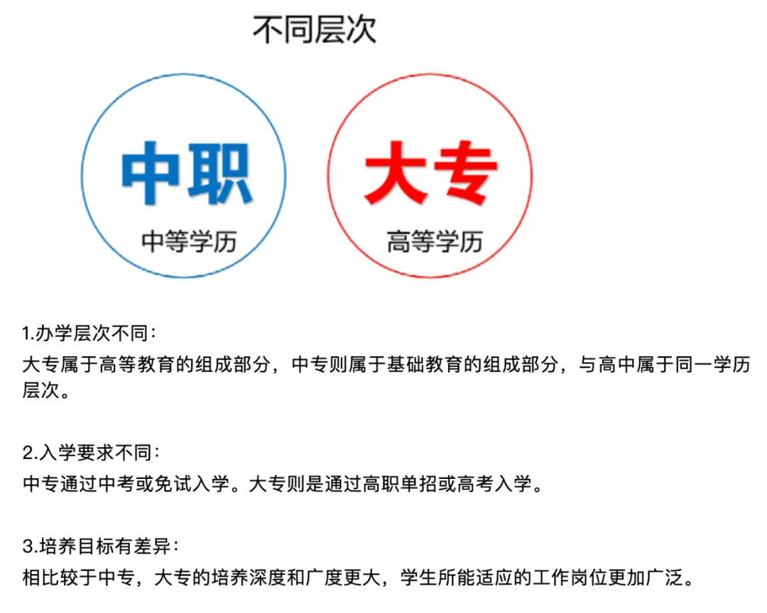 中考成绩放榜倒数1天!成绩不理想该如何选择!一文全读懂中职方向!(建议收藏转发!)-第6张图片-四季读书网 中考成绩放榜倒数1天!成绩不理想该如何选择!一文全读懂中职方向!(建议收藏转发!)-第6张图片-四季读书网