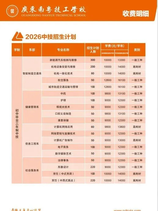 中考低分不用放弃!这条升学通道到底有多香?|广东南粤技工学校火热招生中-第12张图片-四季读书网 中考低分不用放弃!这条升学通道到底有多香?|广东南粤技工学校火热招生中-第12张图片-四季读书网