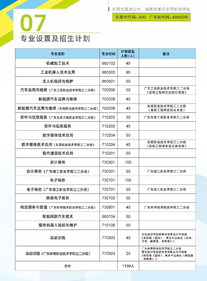 2026年东莞市电子商贸学校招生简章(中考成绩录取咨询)-第2张图片-四季读书网 2026年东莞市电子商贸学校招生简章(中考成绩录取咨询)-第2张图片-四季读书网