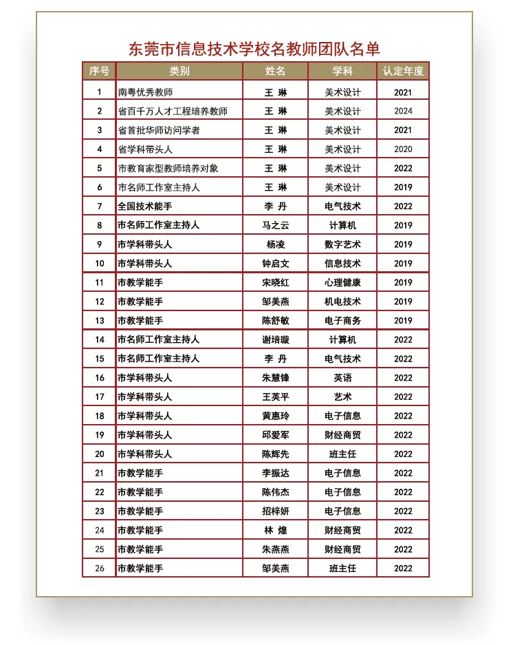 2026年东莞市信息技术学校招生简章(中考成绩录取咨询)-第4张图片-四季读书网