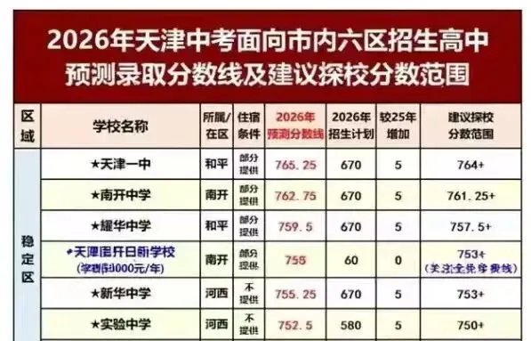 二探三探耀华中学后确定中考填报方案-第1张图片-四季读书网 二探三探耀华中学后确定中考填报方案-第1张图片-四季读书网