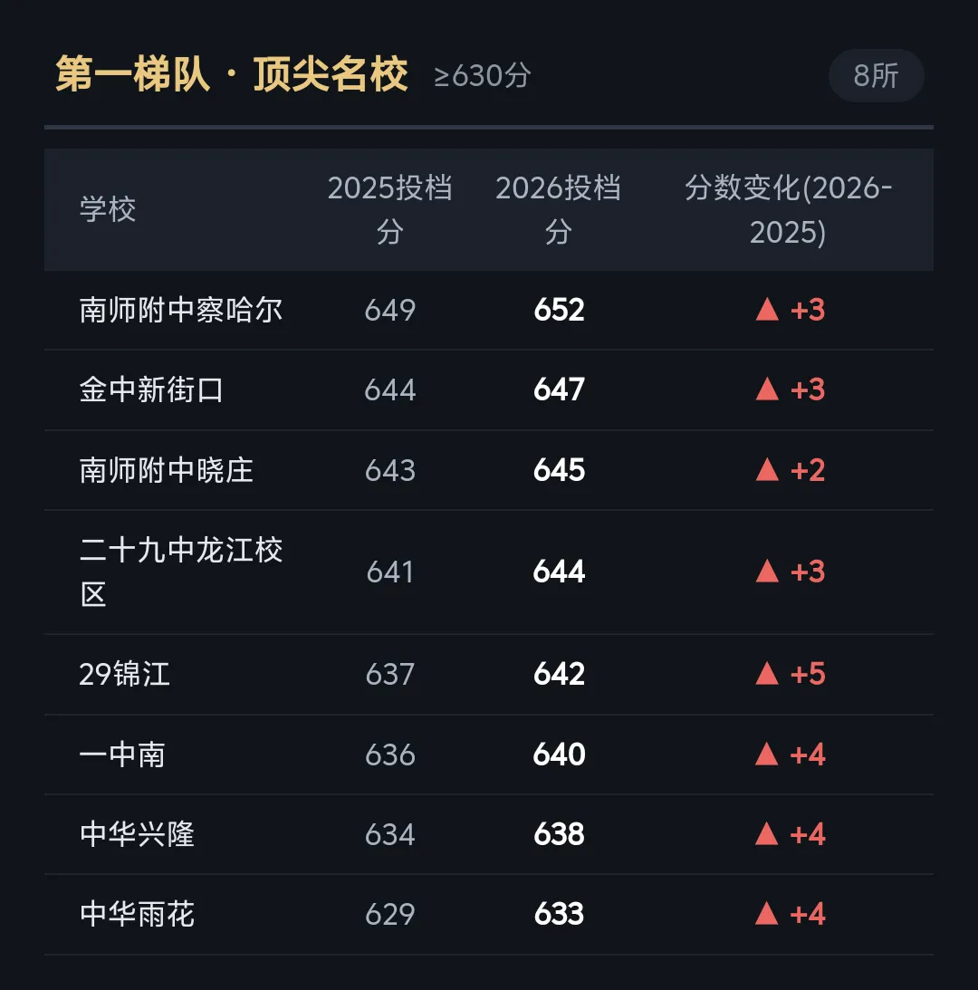 分数线全面上涨!但另一个指标,暴露了中考最残酷的真相-第2张图片-四季读书网