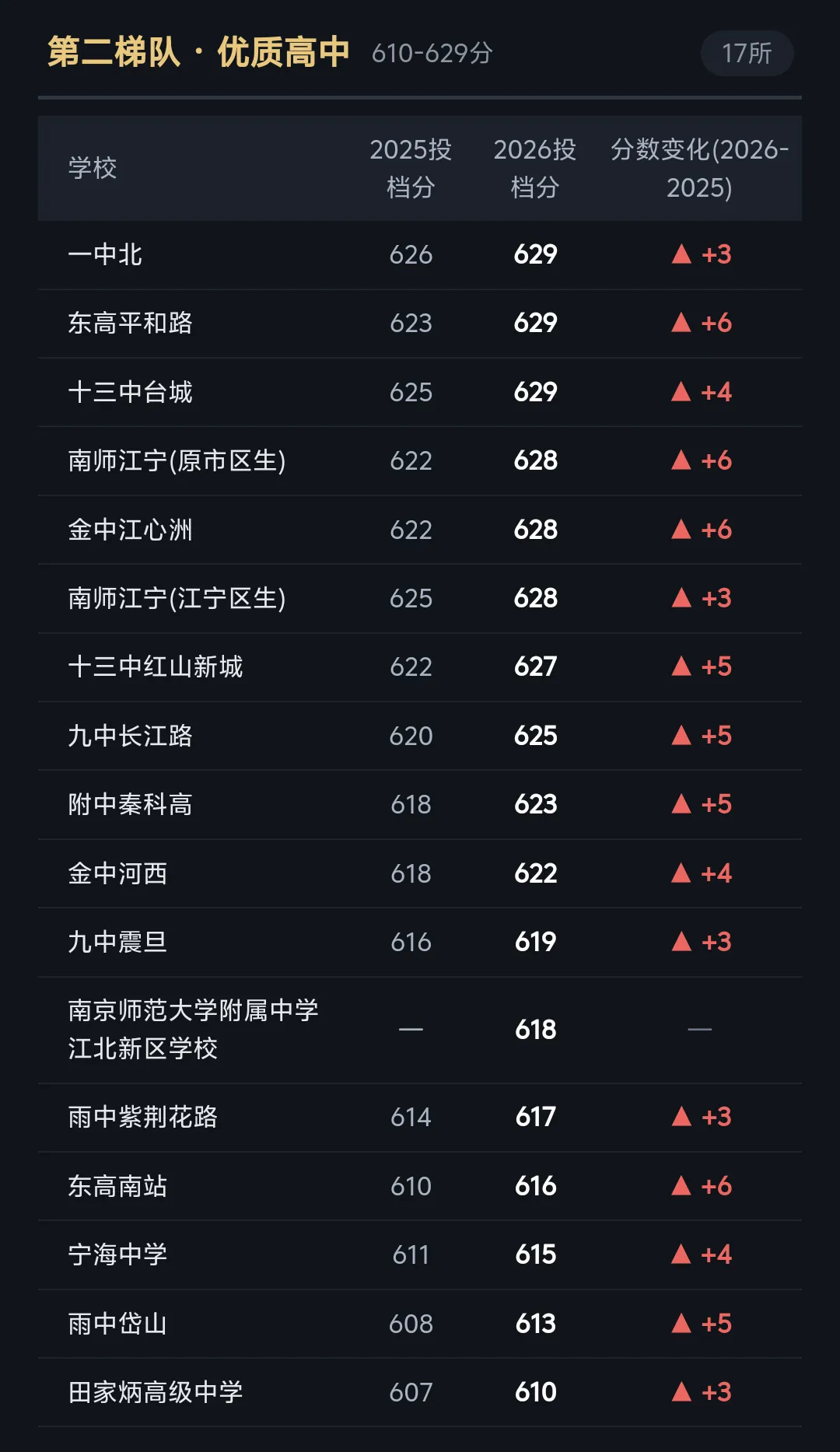 分数线全面上涨!但另一个指标,暴露了中考最残酷的真相-第3张图片-四季读书网