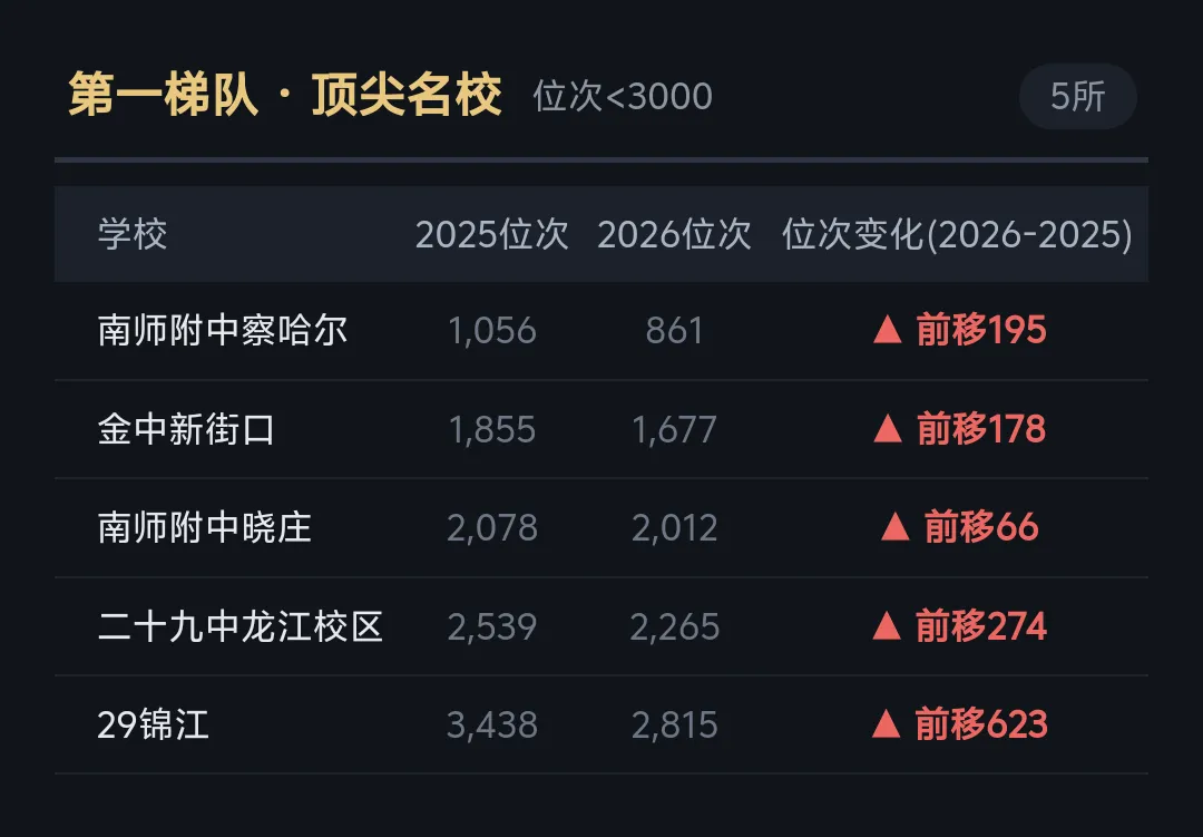 分数线全面上涨!但另一个指标,暴露了中考最残酷的真相-第4张图片-四季读书网