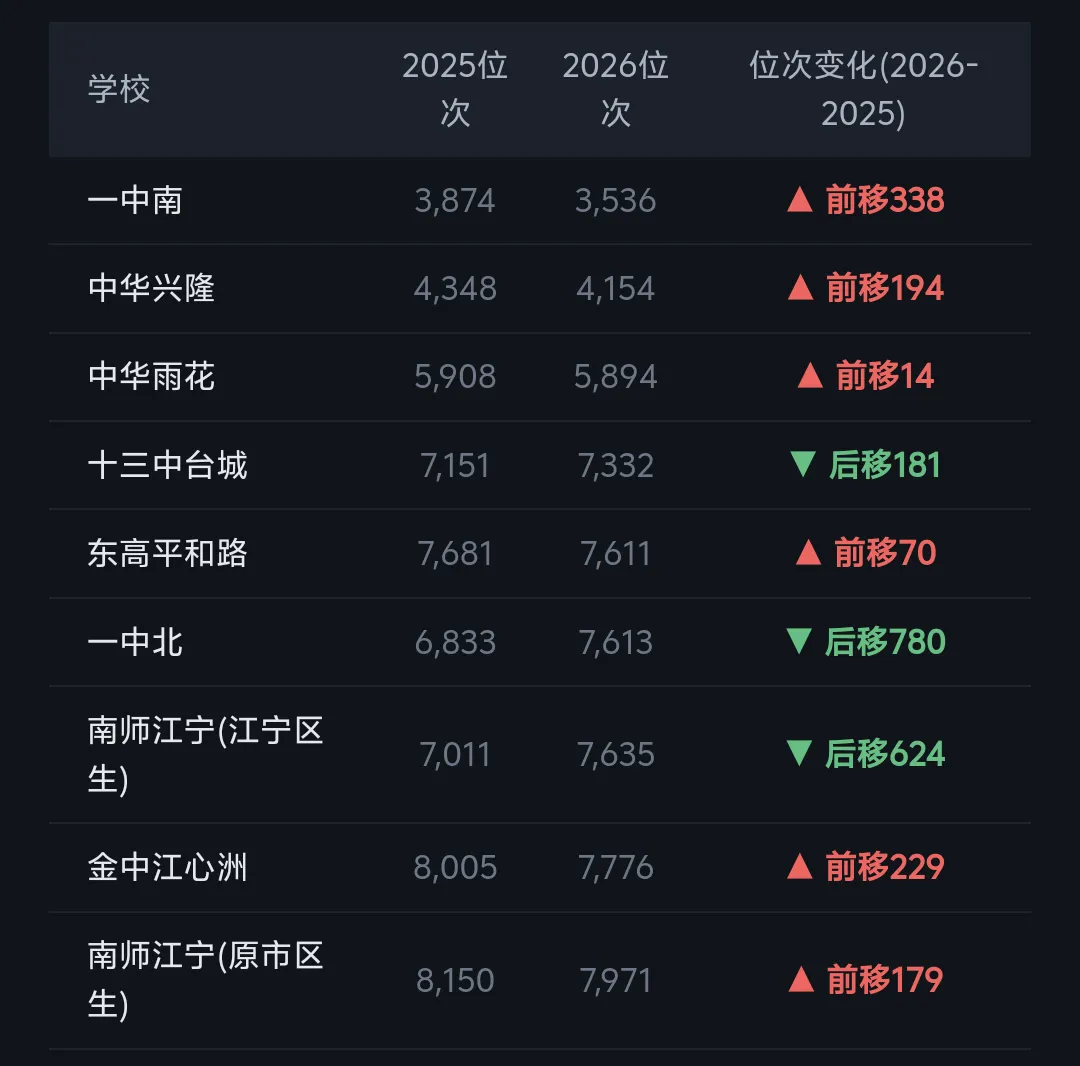 分数线全面上涨!但另一个指标,暴露了中考最残酷的真相-第5张图片-四季读书网