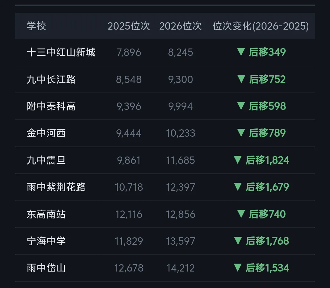 分数线全面上涨!但另一个指标,暴露了中考最残酷的真相-第6张图片-四季读书网
