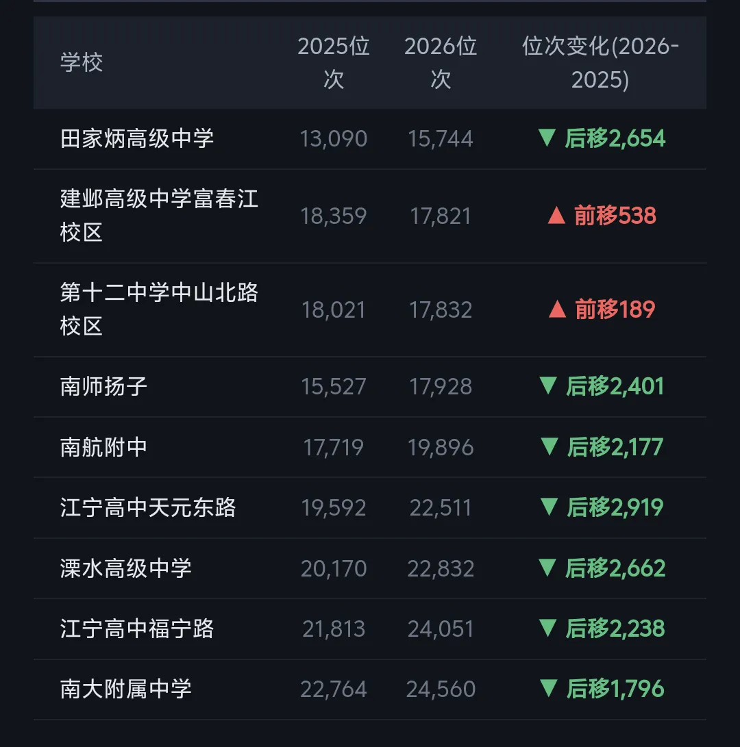 分数线全面上涨!但另一个指标,暴露了中考最残酷的真相-第7张图片-四季读书网