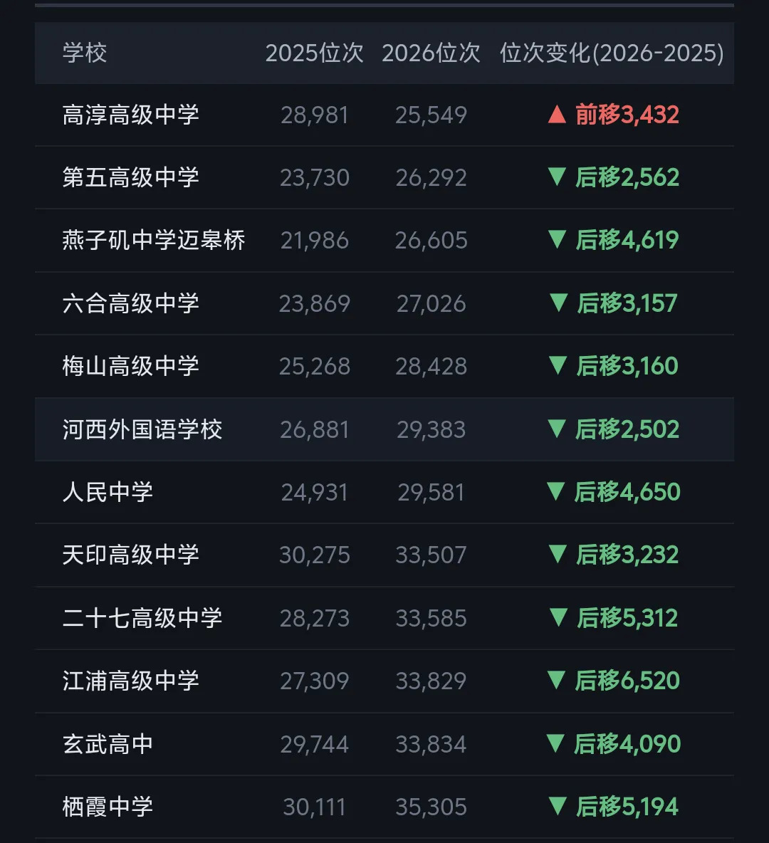 分数线全面上涨!但另一个指标,暴露了中考最残酷的真相-第8张图片-四季读书网