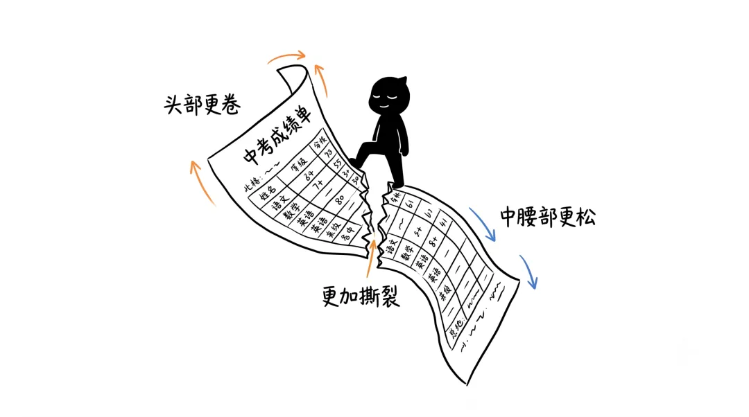 分数线全面上涨!但另一个指标,暴露了中考最残酷的真相-第9张图片-四季读书网
