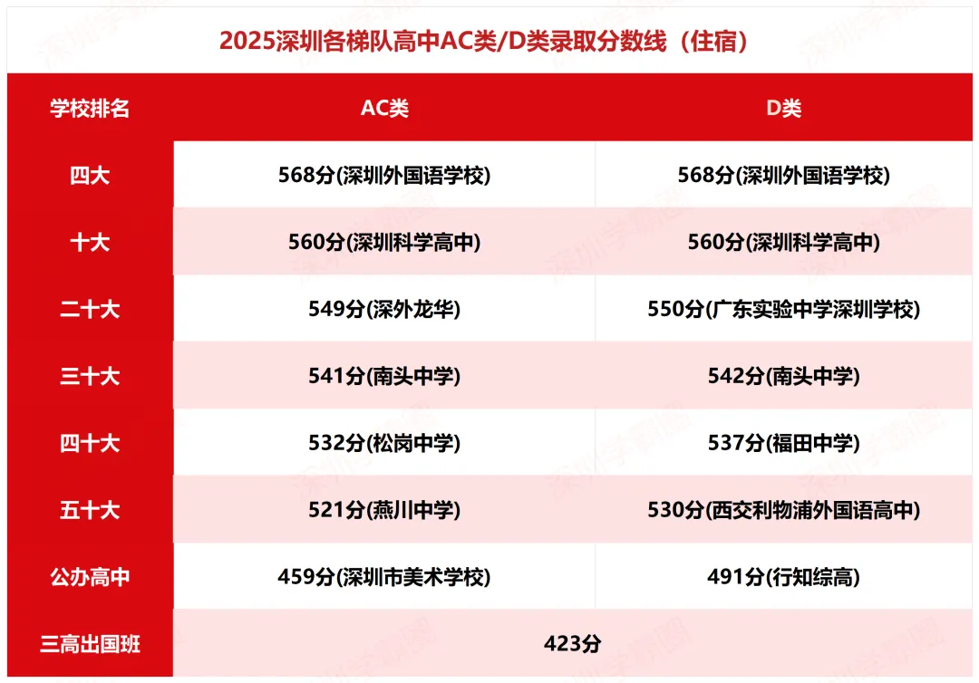 2026深圳中考分数线是涨是跌?深圳中考录取流程、分数线划定依据及近年等级线!-第5张图片-四季读书网