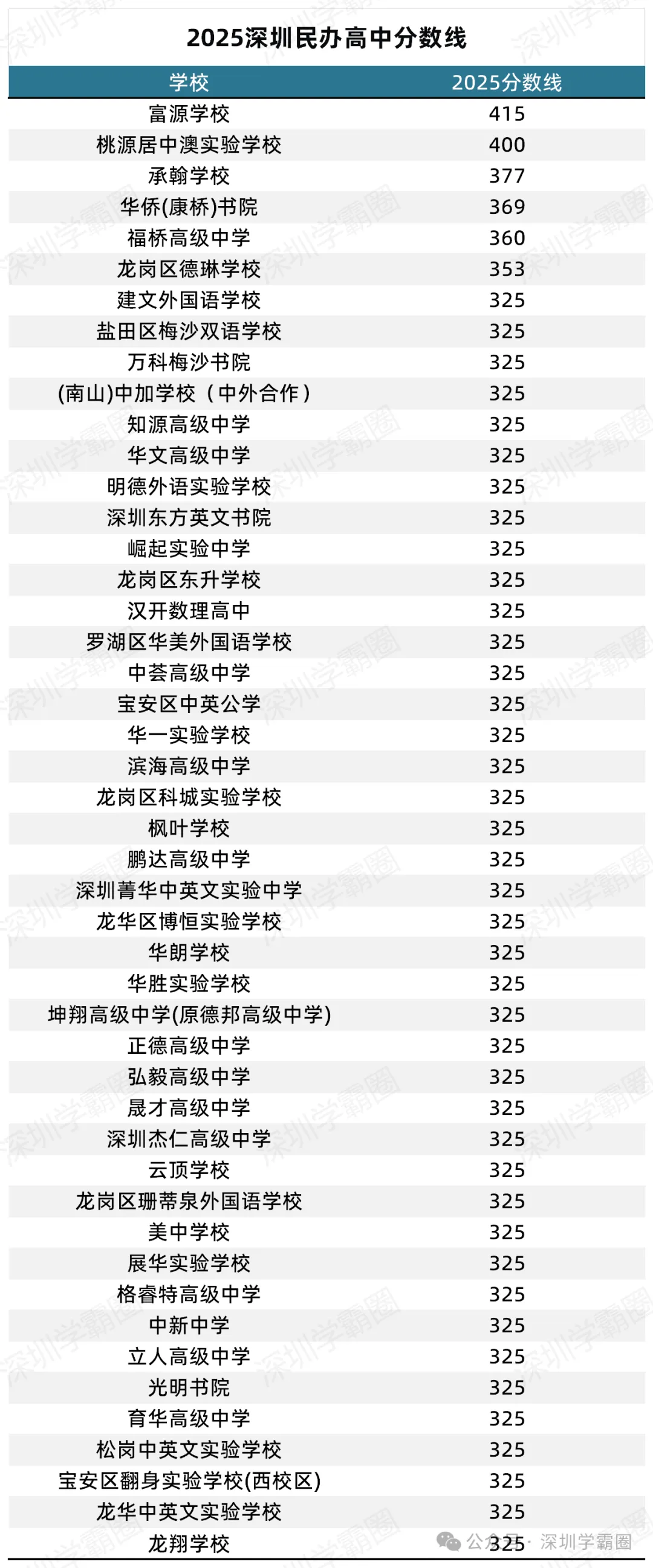 2026深圳中考分数线是涨是跌?深圳中考录取流程、分数线划定依据及近年等级线!-第8张图片-四季读书网
