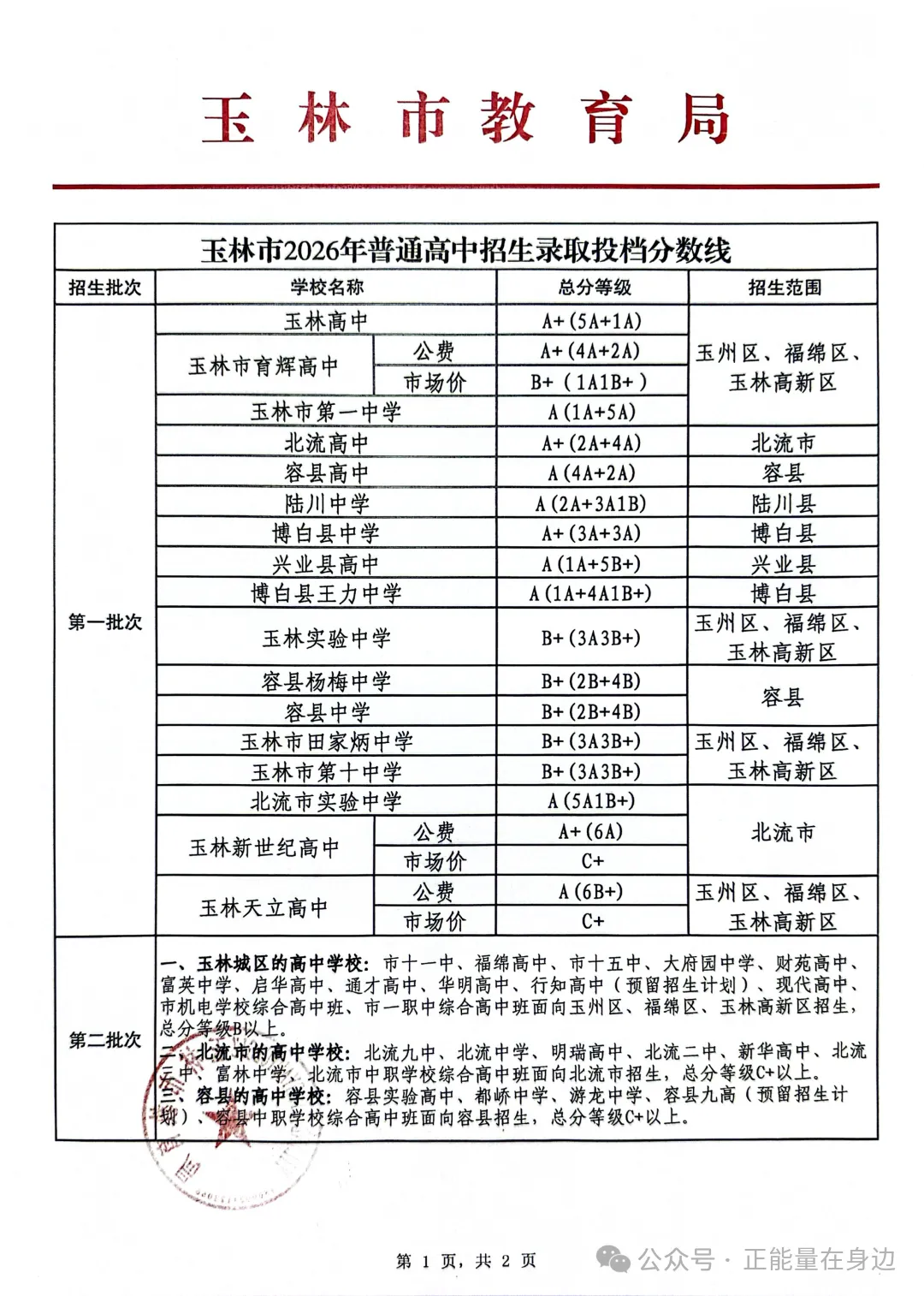玉林2026年中考分数线公布啦!博白家长快看你家孩子能上哪所高中?-第1张图片-四季读书网