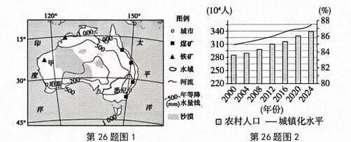 【地理热点|真题赏析】2026年高考地理浙江卷第26题赏析及2027届高三地理复习备考策略-第3张图片-四季读书网 【地理热点|真题赏析】2026年高考地理浙江卷第26题赏析及2027届高三地理复习备考策略-第3张图片-四季读书网