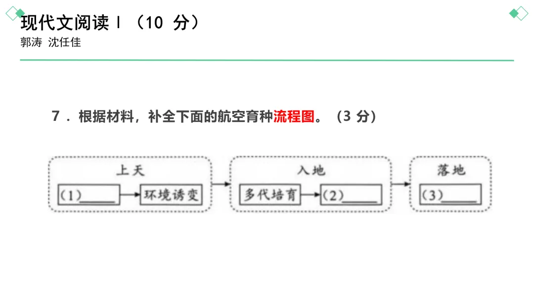 2026湖南中考语文真题 课件 31张-第13张图片-四季读书网