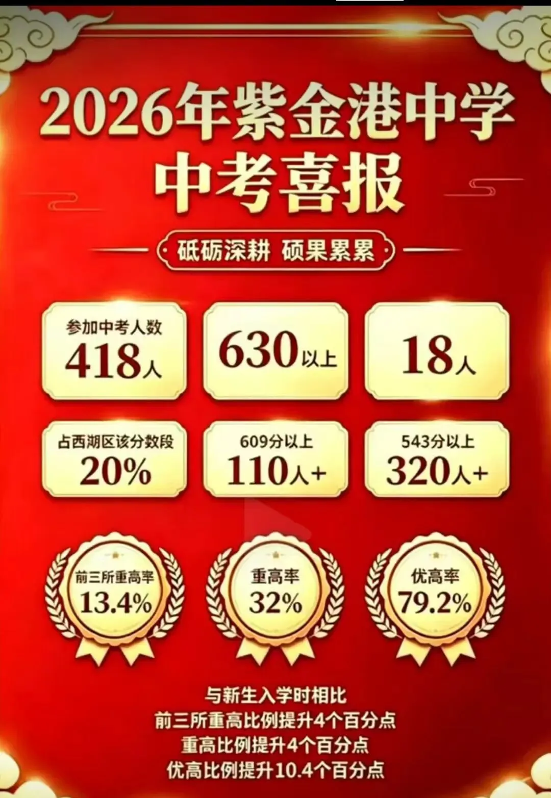 杭州20所初中2026年中考成绩单汇总!-第8张图片-四季读书网 杭州20所初中2026年中考成绩单汇总!-第8张图片-四季读书网