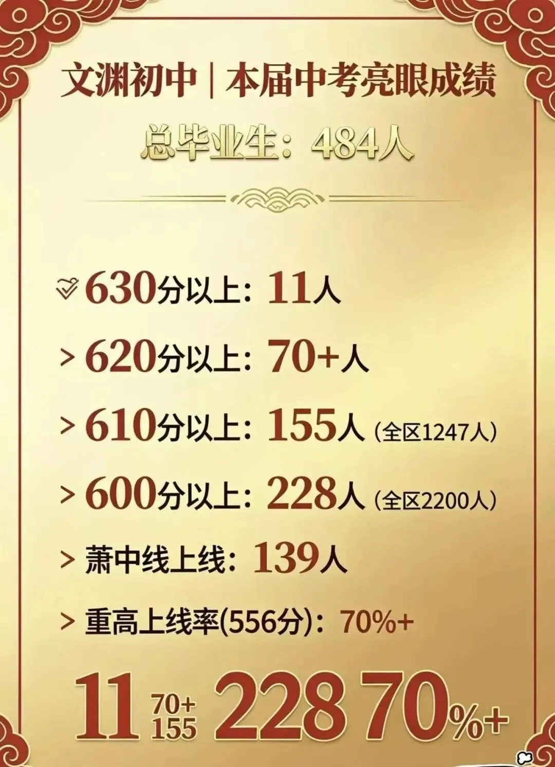 杭州20所初中2026年中考成绩单汇总!-第38张图片-四季读书网 杭州20所初中2026年中考成绩单汇总!-第38张图片-四季读书网