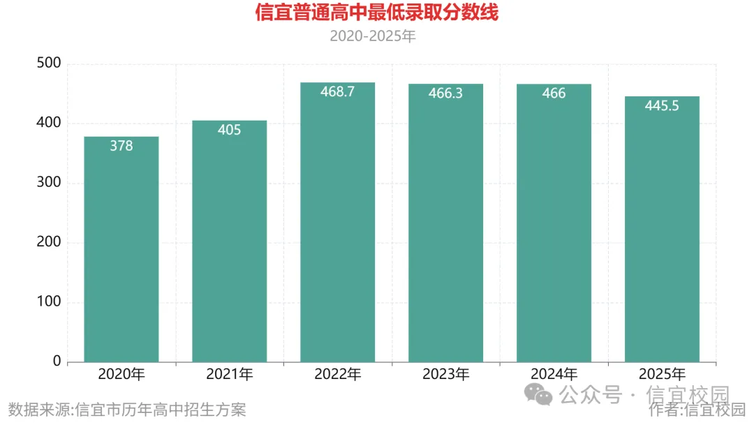 中考放榜提前丨信宜招1.23万名高中新生!分数线+抽签定校+录取通知书时间表来了!-第2张图片-四季读书网 中考放榜提前丨信宜招1.23万名高中新生!分数线+抽签定校+录取通知书时间表来了!-第2张图片-四季读书网