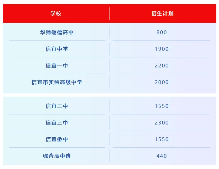 中考放榜提前丨信宜招1.23万名高中新生!分数线+抽签定校+录取通知书时间表来了!-第3张图片-四季读书网 中考放榜提前丨信宜招1.23万名高中新生!分数线+抽签定校+录取通知书时间表来了!-第3张图片-四季读书网