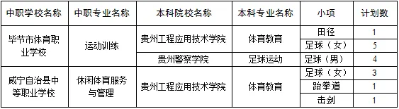刚刚公布!毕节中考志愿征集!-第2张图片-四季读书网 刚刚公布!毕节中考志愿征集!-第2张图片-四季读书网