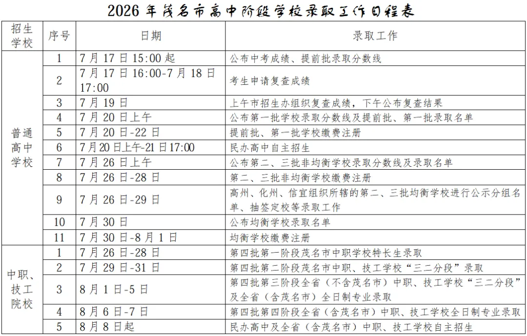 定了!茂名中考7月17日公布成绩-第5张图片-四季读书网 定了!茂名中考7月17日公布成绩-第5张图片-四季读书网