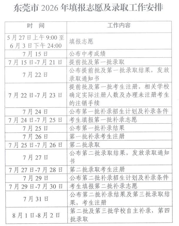 速看!2026年东莞市中考成绩7月15日公布!后附查询入口及往年录取分数线!-第11张图片-四季读书网 速看!2026年东莞市中考成绩7月15日公布!后附查询入口及往年录取分数线!-第11张图片-四季读书网