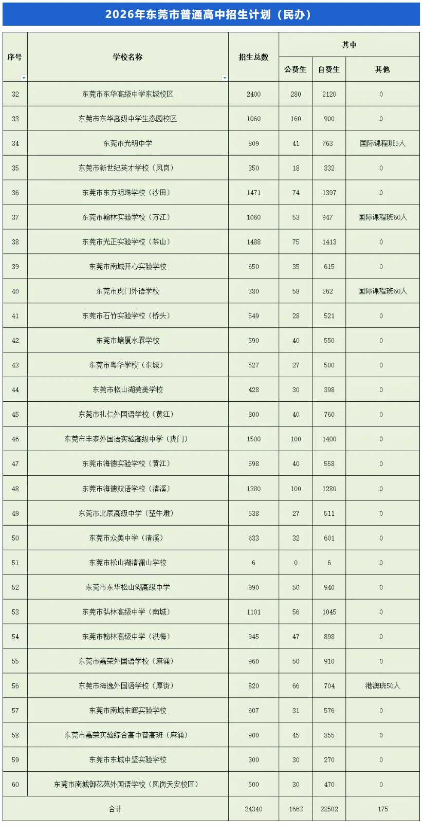 速看!2026年东莞市中考成绩7月15日公布!后附查询入口及往年录取分数线!-第14张图片-四季读书网 速看!2026年东莞市中考成绩7月15日公布!后附查询入口及往年录取分数线!-第14张图片-四季读书网