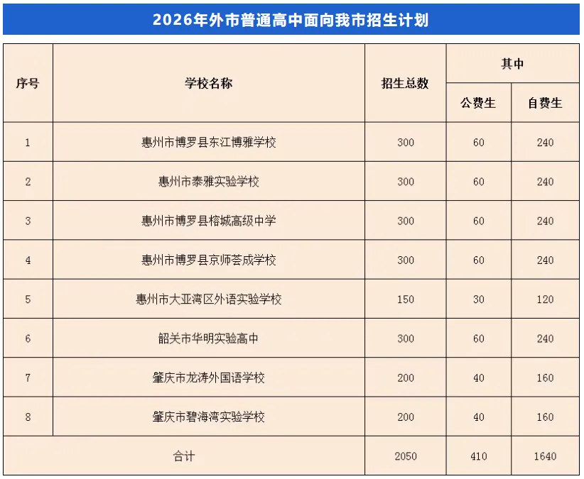 速看!2026年东莞市中考成绩7月15日公布!后附查询入口及往年录取分数线!-第15张图片-四季读书网 速看!2026年东莞市中考成绩7月15日公布!后附查询入口及往年录取分数线!-第15张图片-四季读书网