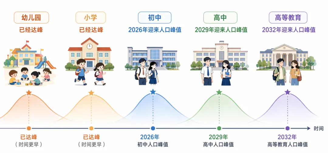 盼到了!取消中考,直升高中,上海将有大动作!-第8张图片-四季读书网 盼到了!取消中考,直升高中,上海将有大动作!-第8张图片-四季读书网
