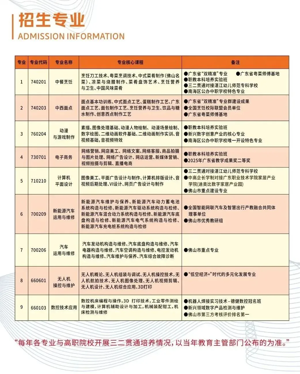 2026年佛山中考提前放榜,明天7月15日15:00查分→-第12张图片-四季读书网 2026年佛山中考提前放榜,明天7月15日15:00查分→-第12张图片-四季读书网