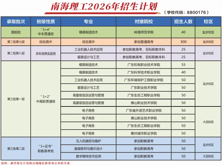 2026年佛山中考提前放榜,明天7月15日15:00查分→-第15张图片-四季读书网 2026年佛山中考提前放榜,明天7月15日15:00查分→-第15张图片-四季读书网