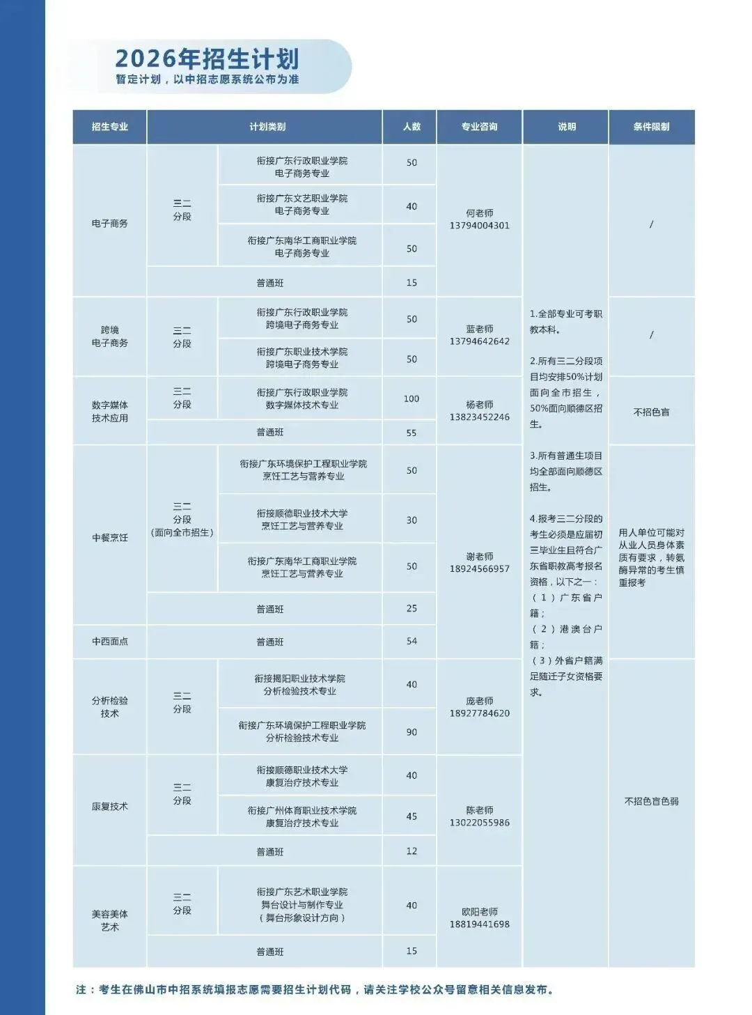 2026年佛山中考提前放榜,明天7月15日15:00查分→-第23张图片-四季读书网 2026年佛山中考提前放榜,明天7月15日15:00查分→-第23张图片-四季读书网