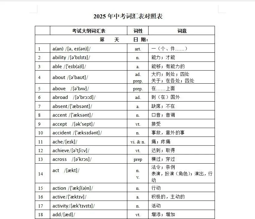 2026最新中考英语1600高频词汇带音标音频PDF可打印版(含默写打卡过关)-第3张图片-四季读书网 2026最新中考英语1600高频词汇带音标音频PDF可打印版(含默写打卡过关)-第3张图片-四季读书网