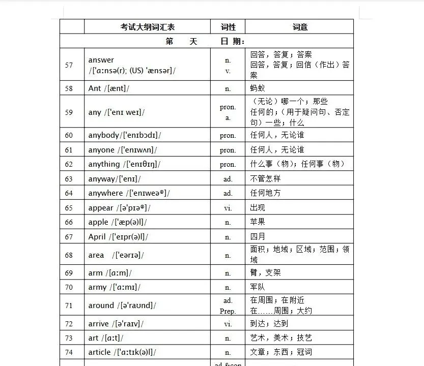 2026最新中考英语1600高频词汇带音标音频PDF可打印版(含默写打卡过关)-第5张图片-四季读书网 2026最新中考英语1600高频词汇带音标音频PDF可打印版(含默写打卡过关)-第5张图片-四季读书网