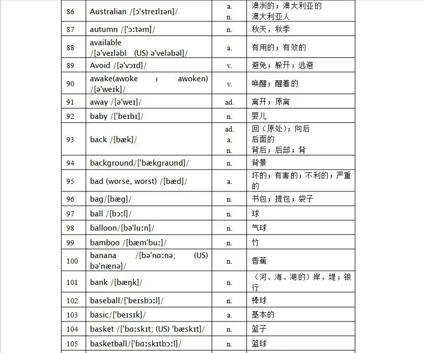 2026最新中考英语1600高频词汇带音标音频PDF可打印版(含默写打卡过关)-第6张图片-四季读书网 2026最新中考英语1600高频词汇带音标音频PDF可打印版(含默写打卡过关)-第6张图片-四季读书网