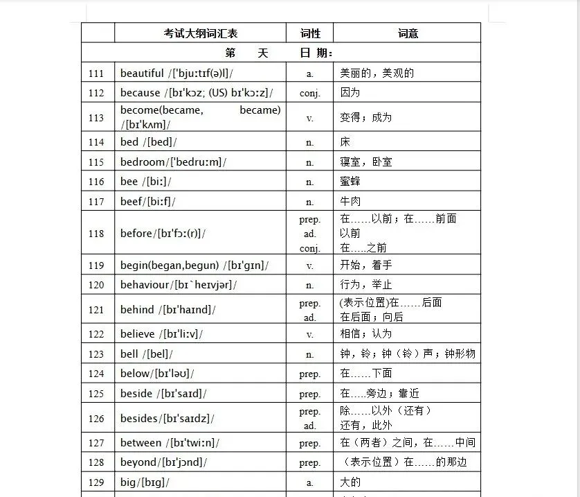 2026最新中考英语1600高频词汇带音标音频PDF可打印版(含默写打卡过关)-第7张图片-四季读书网 2026最新中考英语1600高频词汇带音标音频PDF可打印版(含默写打卡过关)-第7张图片-四季读书网