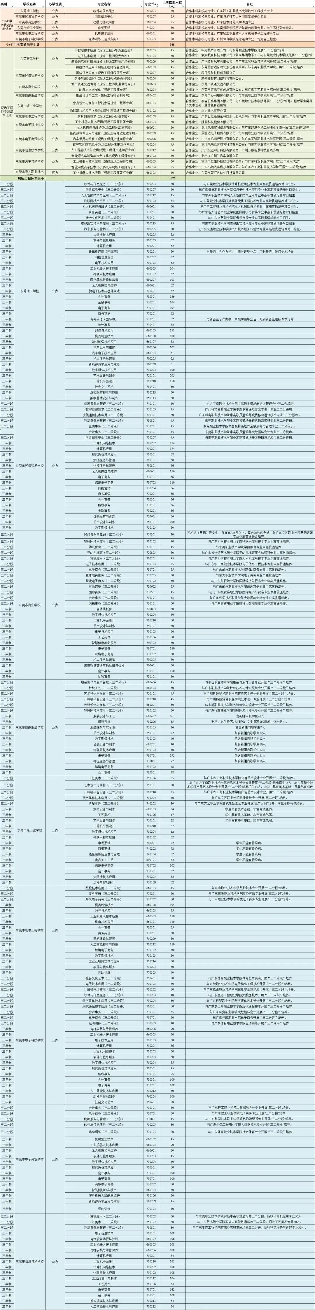 今日10点后公布成绩!2026年东莞市中考查分渠道、往年录取分数→-第4张图片-四季读书网 今日10点后公布成绩!2026年东莞市中考查分渠道、往年录取分数→-第4张图片-四季读书网