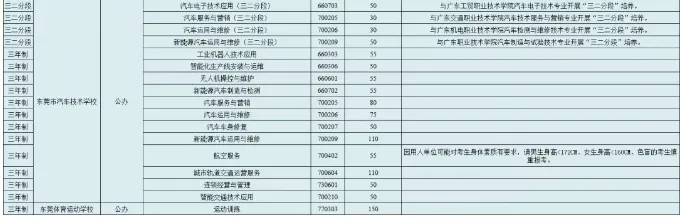 今日10点后公布成绩!2026年东莞市中考查分渠道、往年录取分数→-第5张图片-四季读书网 今日10点后公布成绩!2026年东莞市中考查分渠道、往年录取分数→-第5张图片-四季读书网