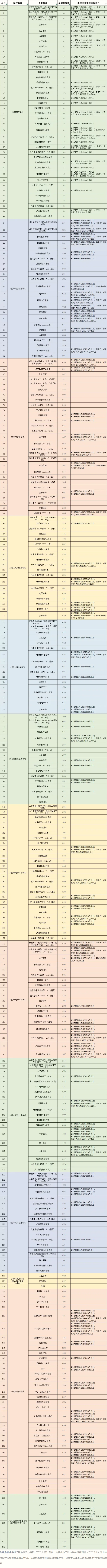 今日10点后公布成绩!2026年东莞市中考查分渠道、往年录取分数→-第6张图片-四季读书网 今日10点后公布成绩!2026年东莞市中考查分渠道、往年录取分数→-第6张图片-四季读书网