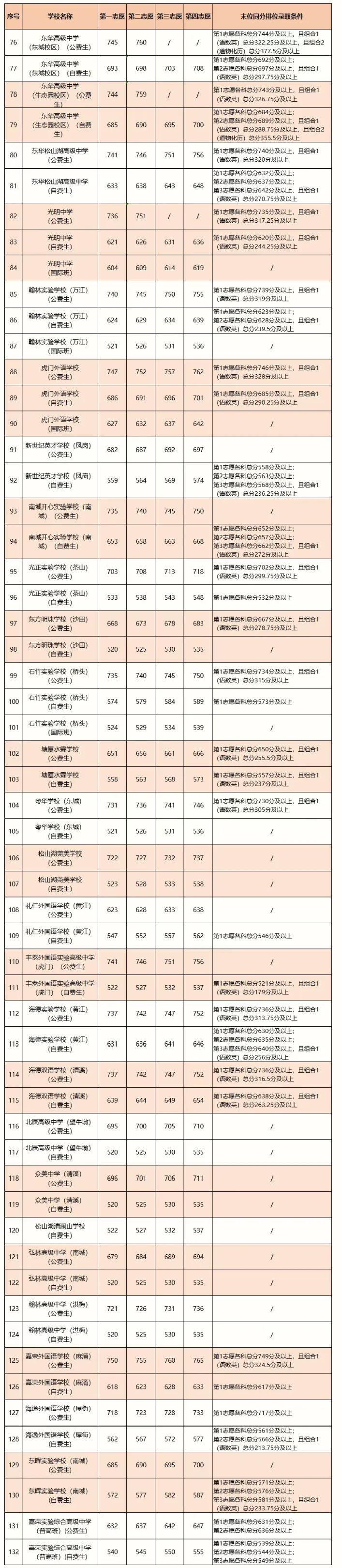 今日10点后公布成绩!2026年东莞市中考查分渠道、往年录取分数→-第9张图片-四季读书网 今日10点后公布成绩!2026年东莞市中考查分渠道、往年录取分数→-第9张图片-四季读书网