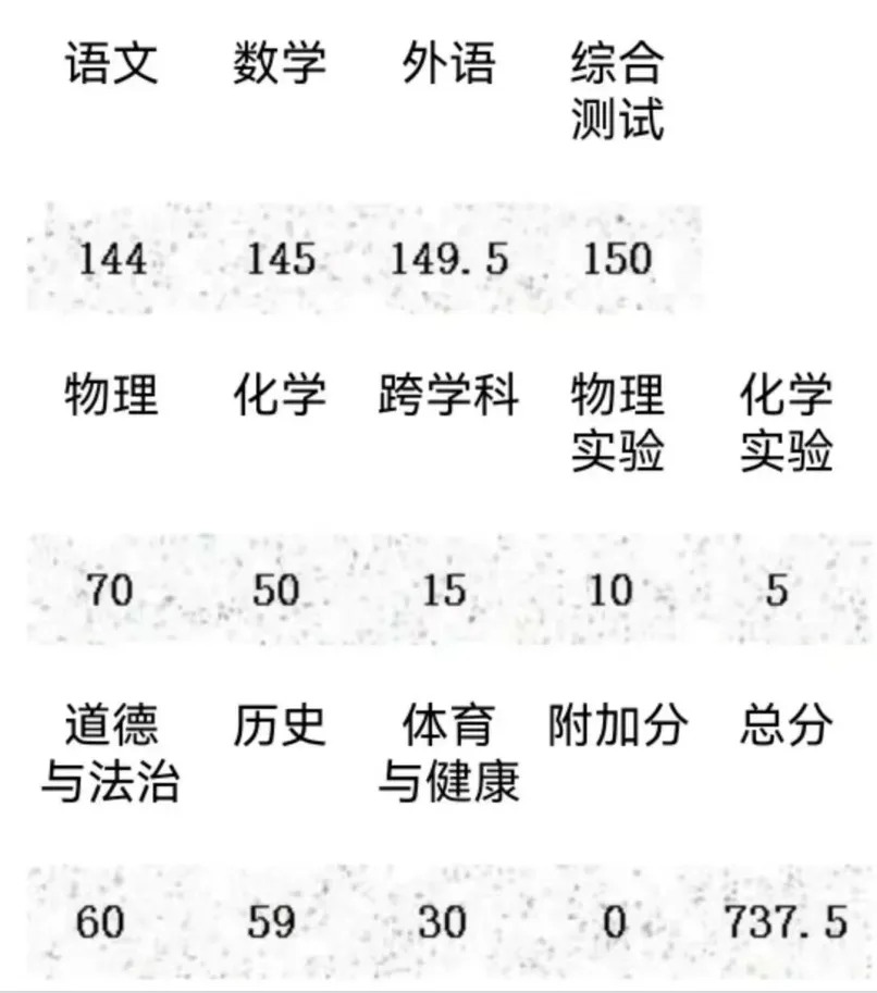 神仙打架小鬼恐遭殃 上海2026年中考最高分737.5?小道消息还有738,740,741申请出战!-第2张图片-四季读书网 神仙打架小鬼恐遭殃 上海2026年中考最高分737.5?小道消息还有738,740,741申请出战!-第2张图片-四季读书网