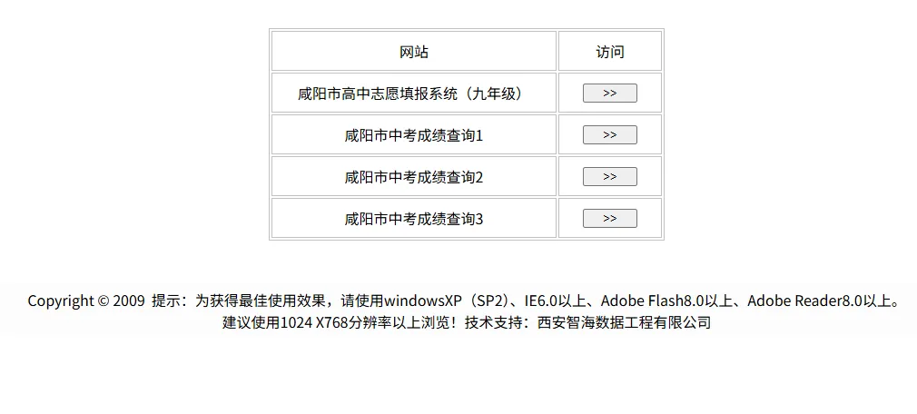 【咸阳中考成绩出分 】7 月 15 日可查!查分流程、志愿填报、录取全流程汇总-第4张图片-四季读书网 【咸阳中考成绩出分 】7 月 15 日可查!查分流程、志愿填报、录取全流程汇总-第4张图片-四季读书网