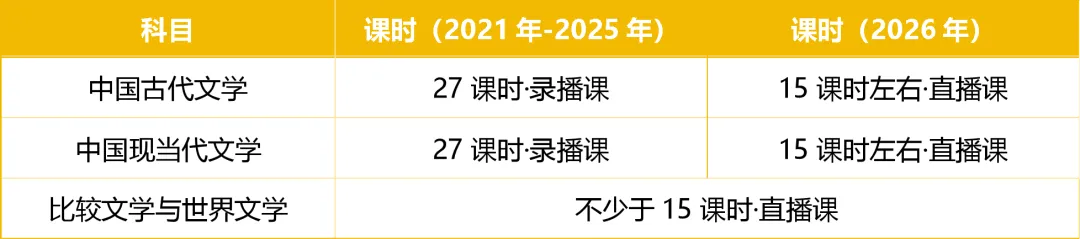历年真题的学法与用法-第2张图片-四季读书网
