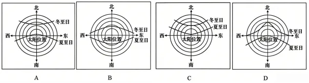 2026高考地理真题汇编:地球运动专题(一)-第4张图片-四季读书网 2026高考地理真题汇编:地球运动专题(一)-第4张图片-四季读书网