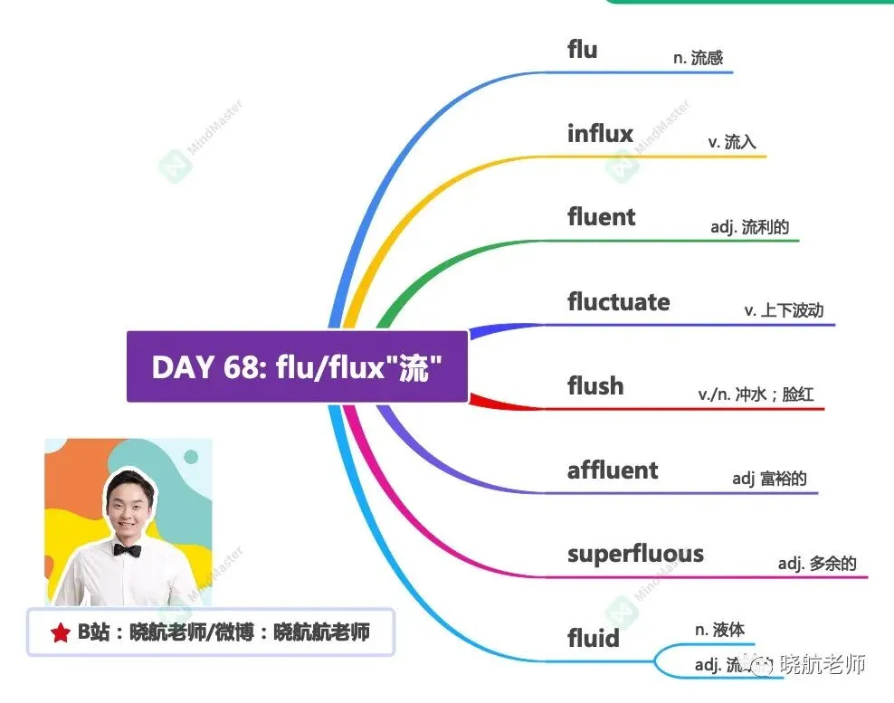 27考研丨真题长难句解析 DAY 168-第3张图片-四季读书网