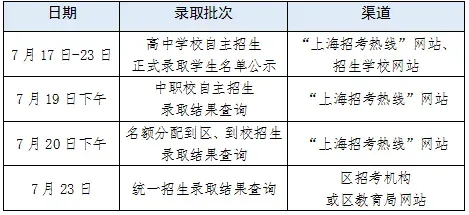 上海中考分数线出!过线就稳录?小心无缘高中!-第4张图片-四季读书网 上海中考分数线出!过线就稳录?小心无缘高中!-第4张图片-四季读书网