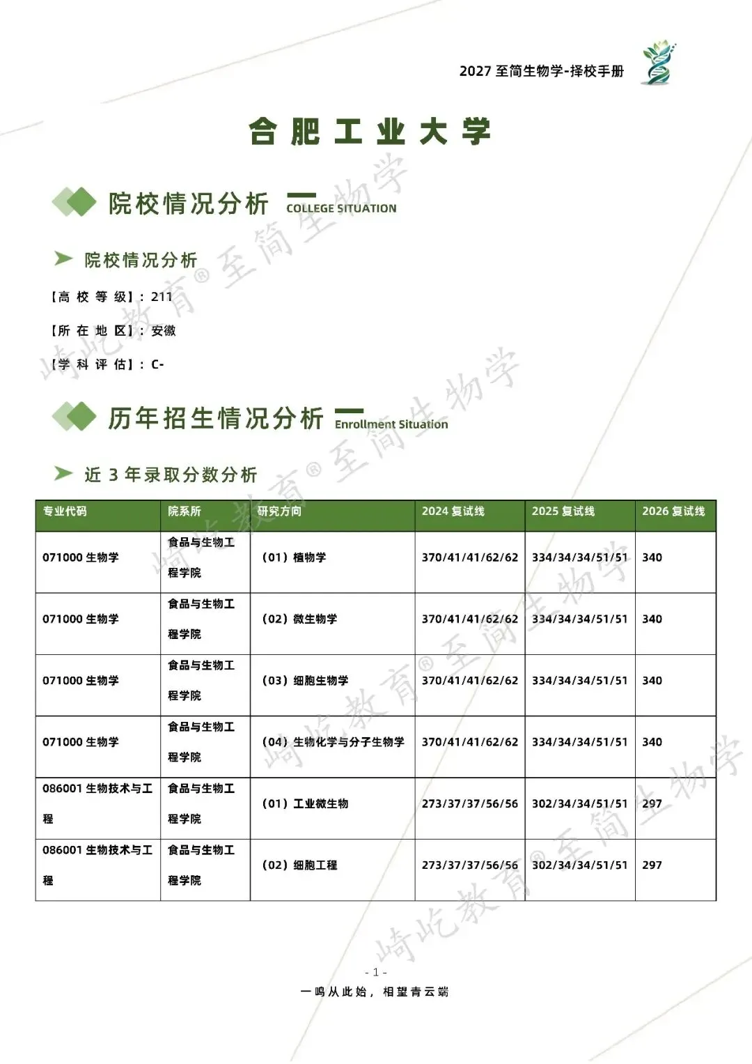 2027考研 合肥工业大学726细胞生物学811生物化学综合考研真题资料 近三年数据+2012-2025真题资料(免费分享25年)-第9张图片-四季读书网 2027考研 合肥工业大学726细胞生物学811生物化学综合考研真题资料 近三年数据+2012-2025真题资料(免费分享25年)-第9张图片-四季读书网